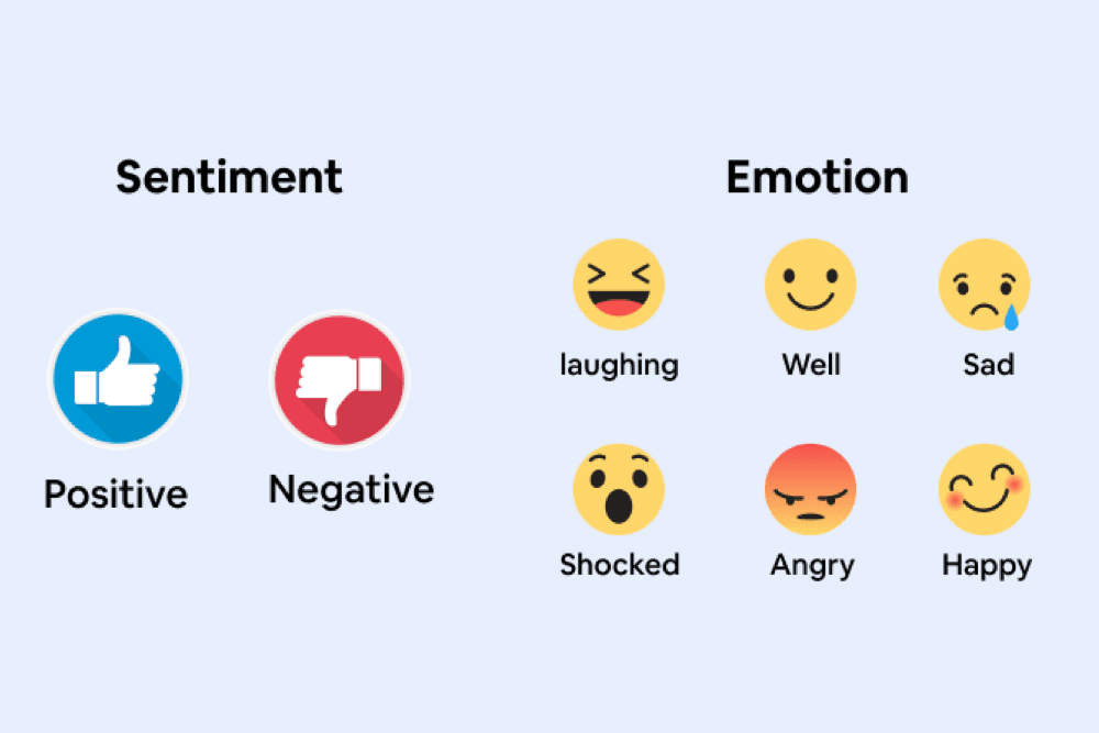 How does Amazon use sentiment analysis?
