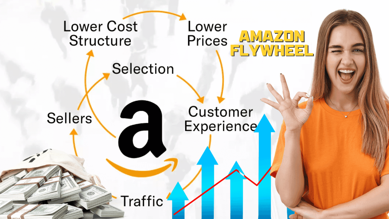 7 easy ways to understand Amazon Flywheel