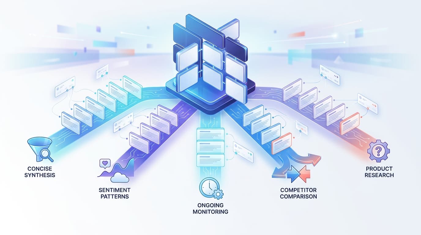 What to Look for in a Customer Review Analysis Tool