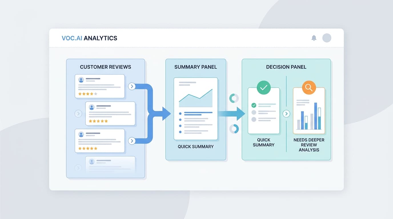 What Is a Review Summarizer and When Does It Matter?