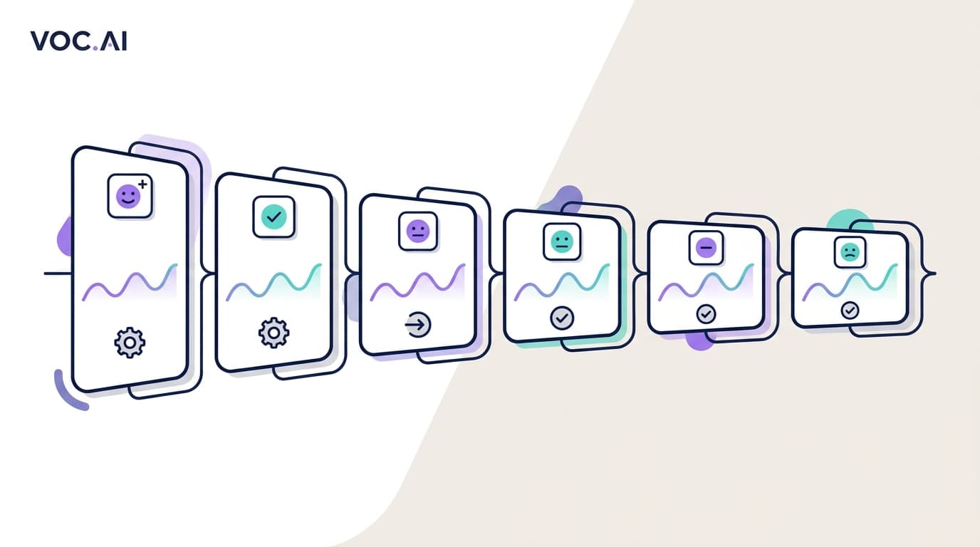 Review Sentiment Analysis Use Cases by Funnel Stage